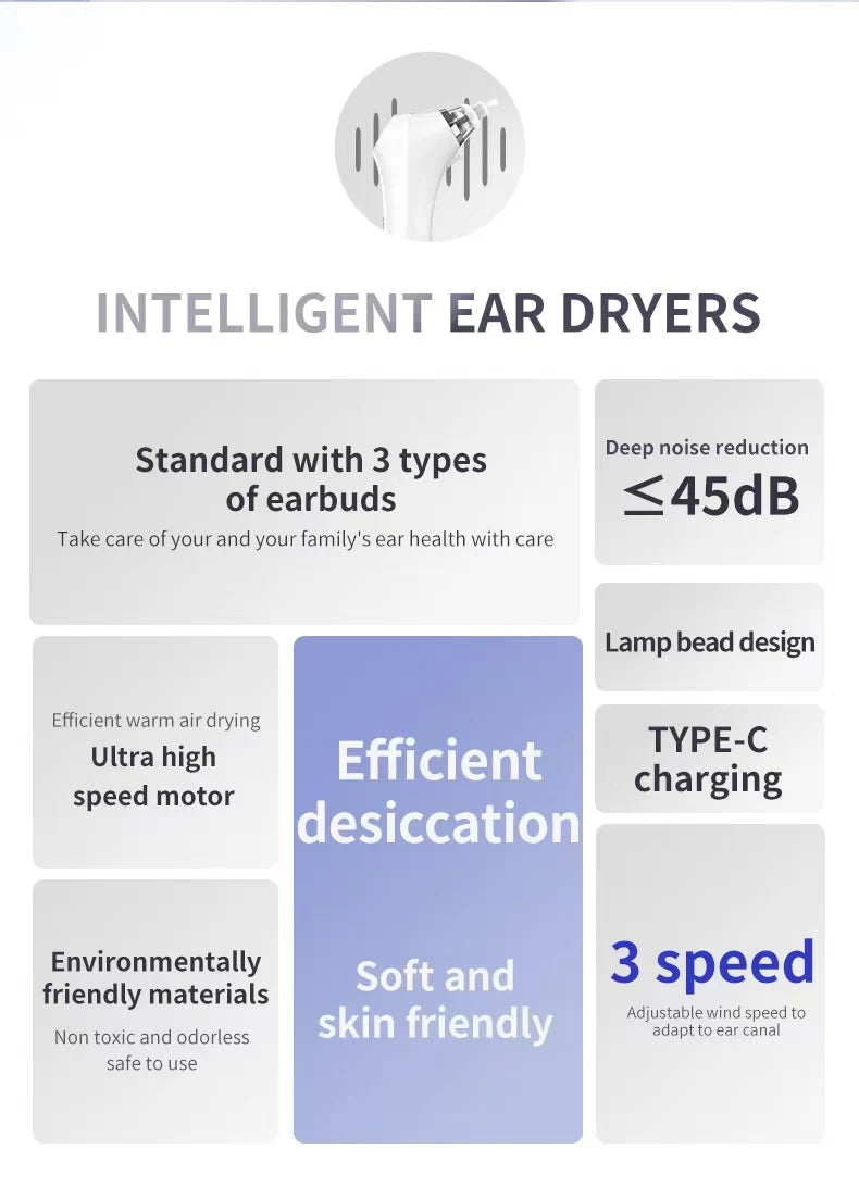 Intelligent Constant Temperature Ear Dryer 3 Speed Blower Levels for Ear Canal Drying and Care with 3 Types of Ear Tips