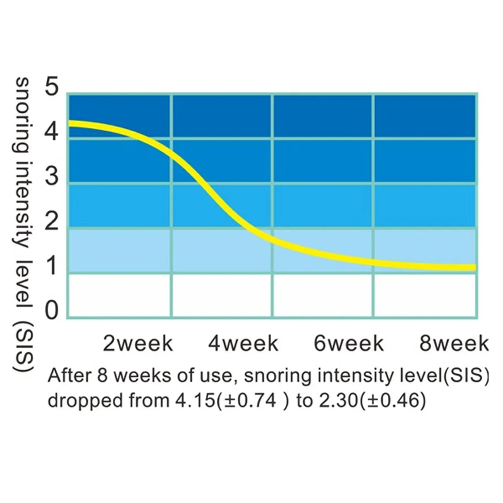 Electronic Professional Auto Anti Snore Wristband New Cessation Cure Solution Sleeping Aid Biosensor