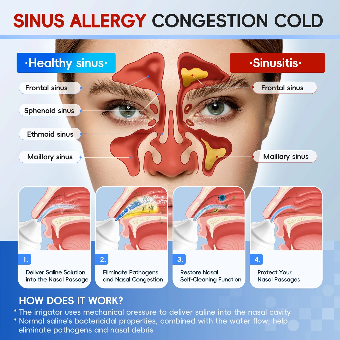 Electric Pulsating Sinus Nose Rinse Irrigator Cleaner for Sinus Relief & Nasal Care Neti Pot Nose Cleaner with 30 Salt Pods Nasal Wash Kit