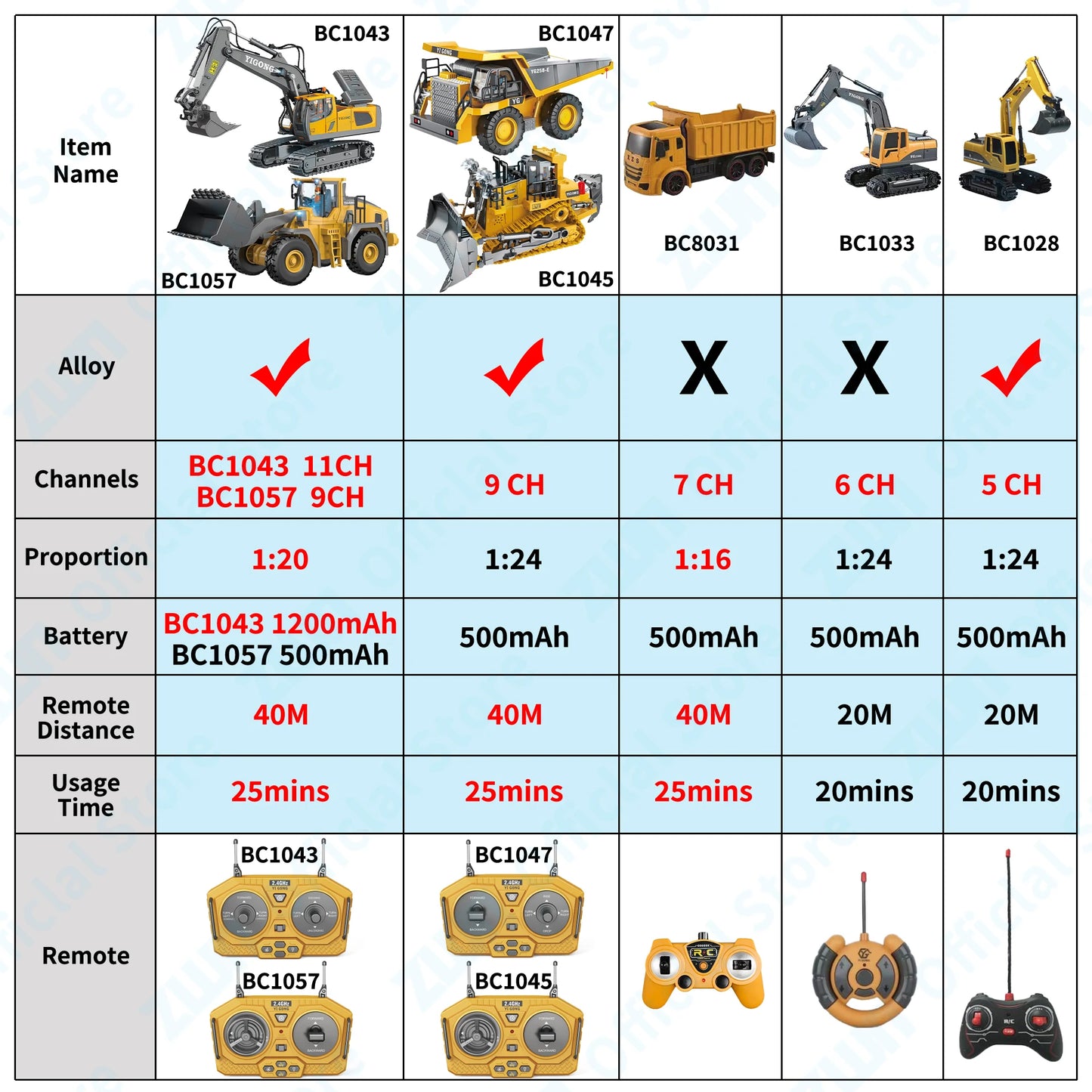 Remote Control Excavator Bulldozer Dump Truck RC Models 2.4G Car Toys Professional Quality Alloy Plastic Simulation Construction Vehicles
