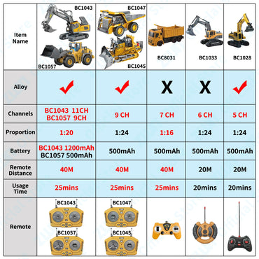 Remote Control Excavator Bulldozer Dump Truck RC Models 2.4G Car Toys Professional Quality Alloy Plastic Simulation Construction Vehicles