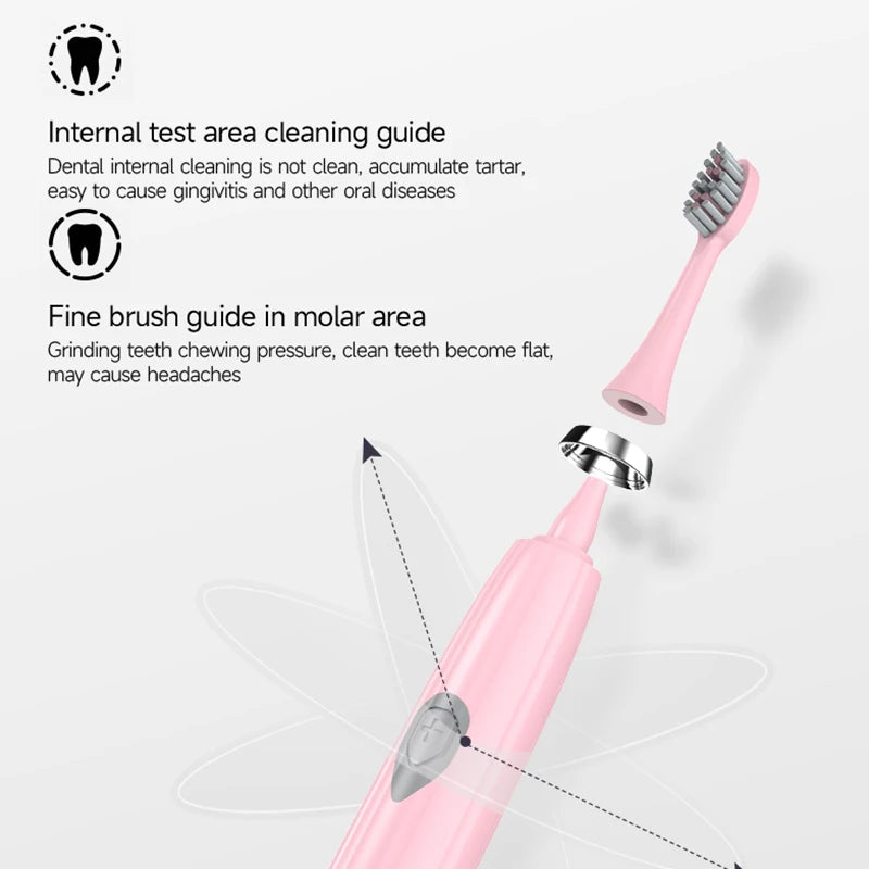 Soft Bristle Electric Sonic Toothbrush for Adults Soft DuPont Bristles Portable Endurance Battery IPX6 Waterproof Intelligent Effective Oral Care