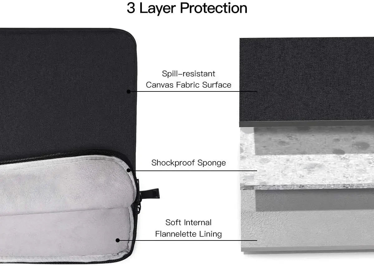 Waterproof Handbag Case Cover Sleeve for Apple iPad Pro 13 12.9, iPad Pro 11, iPad Air 13 11 5 4 3 Models Bags Pocket Pouch