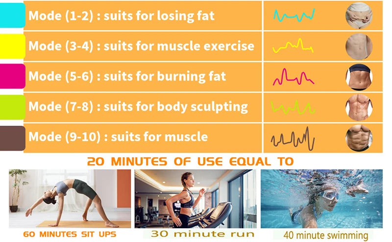 Electric Fitness Slimming Abdominal ABS Muscle Stimulator EMS Trainer Belt Home Gym Massager Waist Belly Weight Loss USB Rechargeable