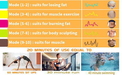 Electric Fitness Slimming Abdominal ABS Muscle Stimulator EMS Trainer Belt Home Gym Massager Waist Belly Weight Loss USB Rechargeable