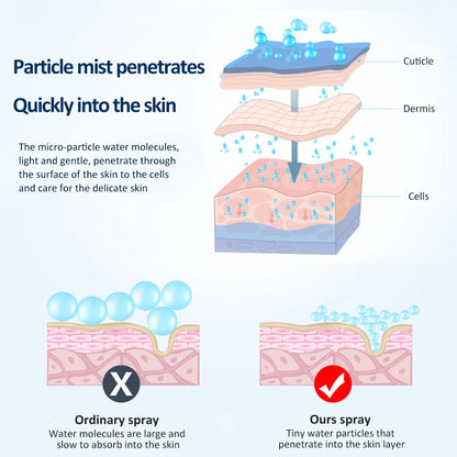 Mini Portable Facial Steamer Face Skin Care Nano Mist Sprayer Vaporizer USB Rechargeable Beauty Water Spa Nebulizer Humidifier