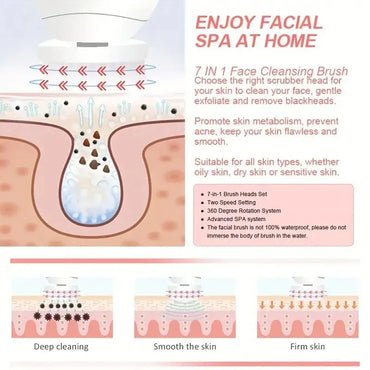 Multifunctional Electric 5 In 1 Facial Cleansing Brush Beauty Massager Deep Cleansing Massage Skin Gentle And Effective Skin Care