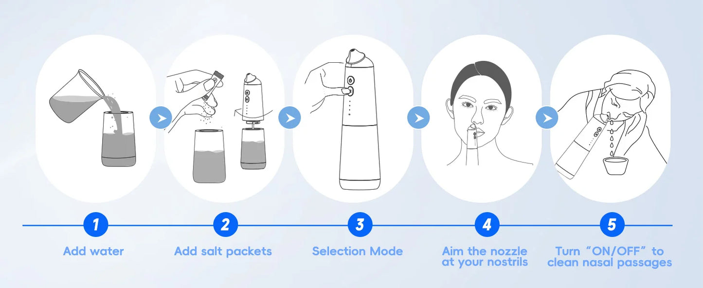 Electric Pulsating Sinus Nose Rinse Irrigator Cleaner for Sinus Relief & Nasal Care Neti Pot Nose Cleaner with 30 Salt Pods Nasal Wash Kit