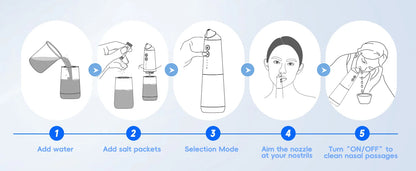 Electric Pulsating Sinus Nose Rinse Irrigator Cleaner for Sinus Relief & Nasal Care Neti Pot Nose Cleaner with 30 Salt Pods Nasal Wash Kit